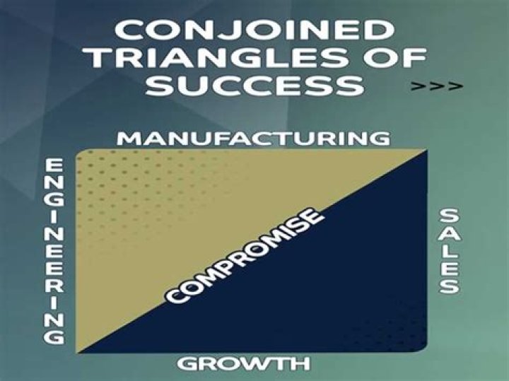 Are The Conjoined Triangles Of Success Real? 'Silicon Valley' Mocks A Famous Business Model