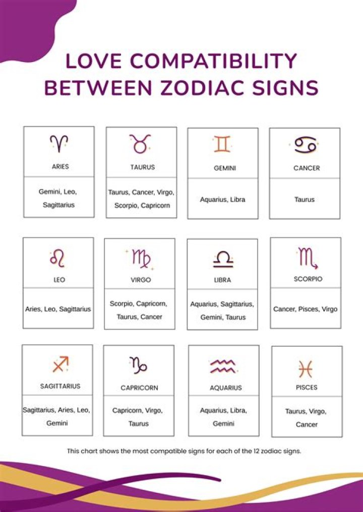 Are You Most Compatible With A Partner Who Has The Same Love Language?