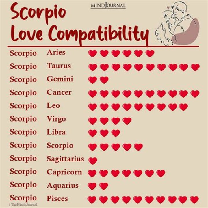 Aries to Scorpio: 4 Zodiac Signs Who Love Going into Business with Their Lover