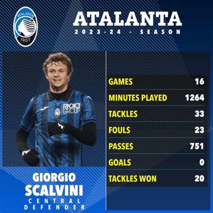Atalanta 'set mammoth price tag' as Man Utd plot transfer raid for defender Giorgio Scalvini