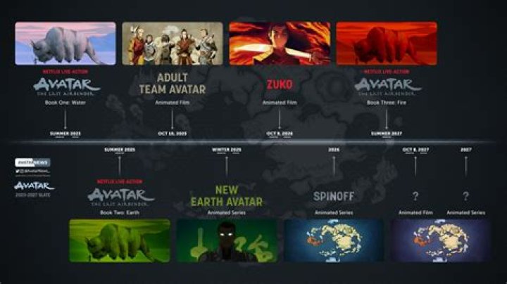 Avatar Studios Is Making Moves with a New Job Post