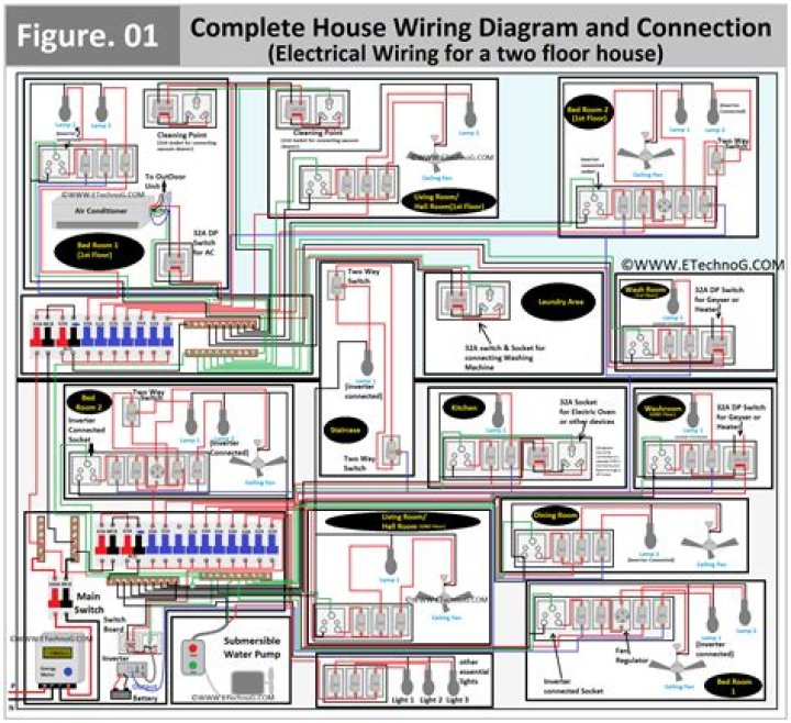 Bad wiring in my house!