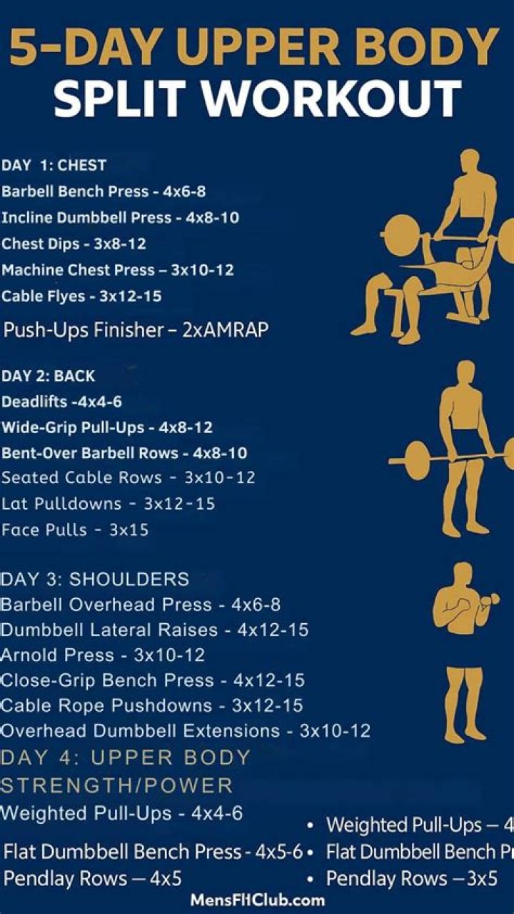Barry's Bootcamp Four-Day Workout Routine