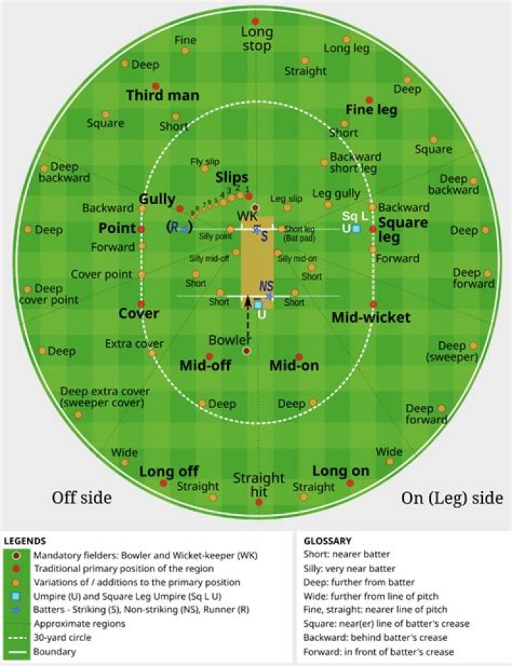 Barsapara Cricket Stadium Guwahati Boundary Length and Seating Capacity