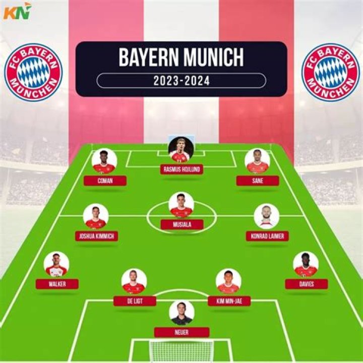 Bayern Munich - Detailed squad 23/24