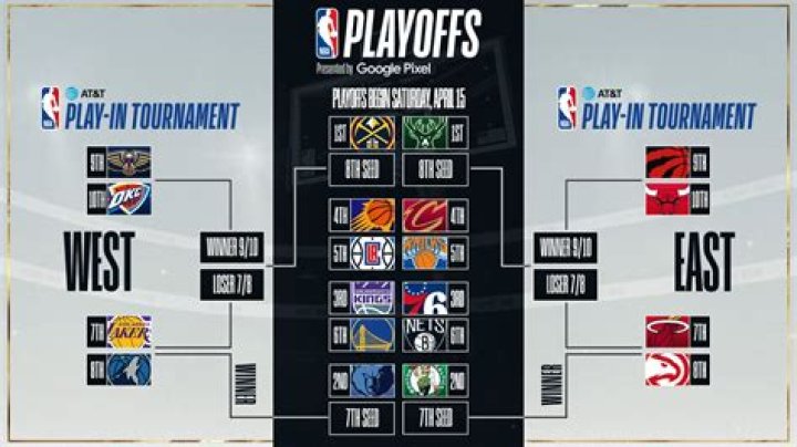 Before & After NBA [2024 Update]