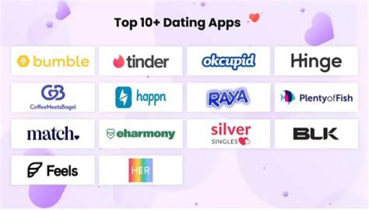Best Online Dating Sites of 2024