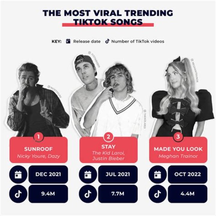 Best TikTok songs 2021: All the viral songs from TikTok