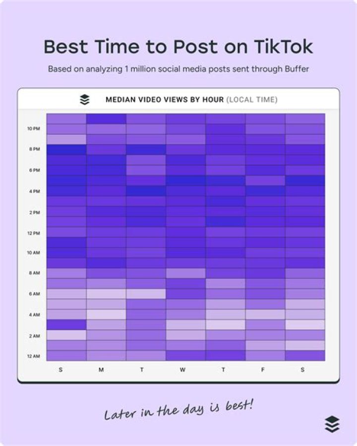 Best Time To Post on TikTok: When Is the Best Time to Post on TikTok in 2022? [Complete Info.]