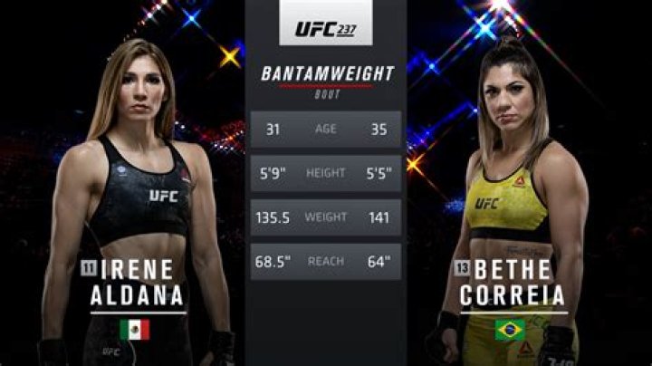 Bethe Correia Bio [2023 Update]: Net Worth, UFC & MMA