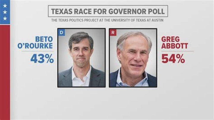 Beto O'Rourke - Age, Polls & Family