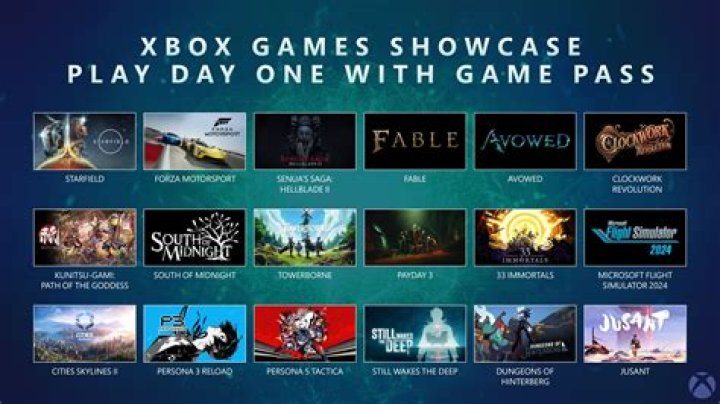 Biggest Trend In Online Games in 2020