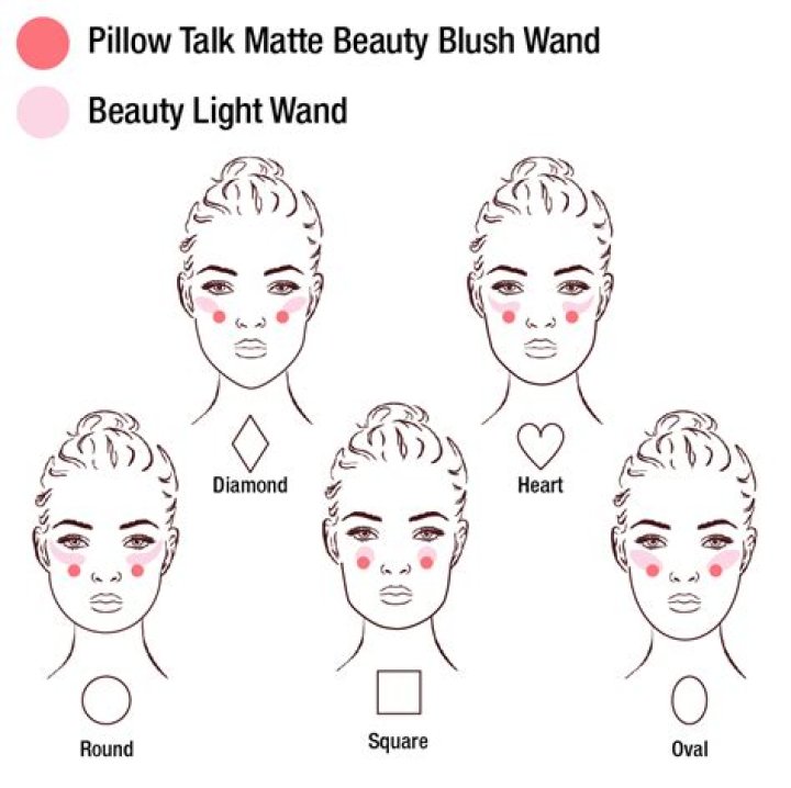 Blush For Round Face Shapes: Your Comprehensive Guide