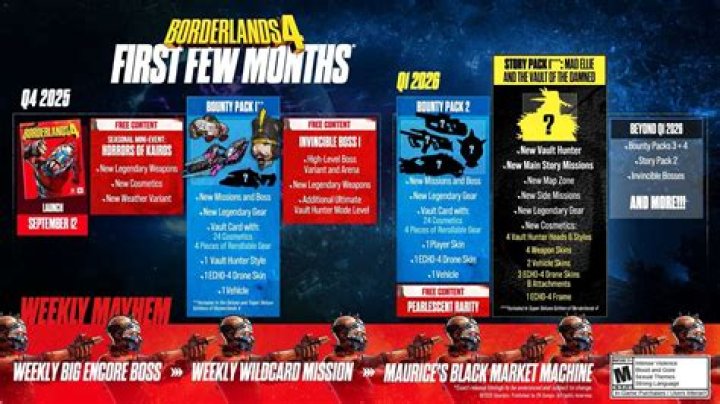 Borderlands 3 Update Buffs and Nerfs 3 Vault Hunters