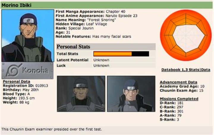 Boruto Raises Startling Torture Question About Naruto