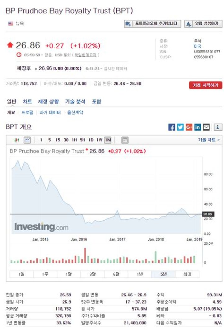 
BPT
BP Prudhoe Bay Royalty Trust Compare
