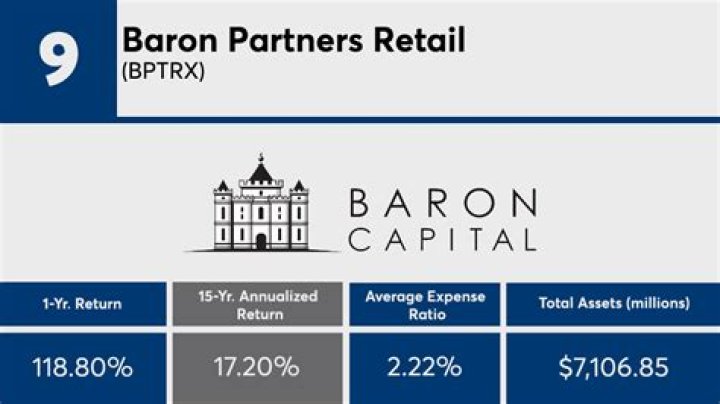 
BPTRX
Baron Partners Retail
