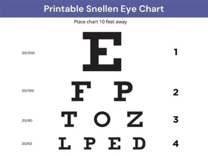Brain Test: If you have Eagle Eyes Find the Number 201 among 207 in 15 Secs