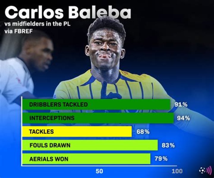 Bundesliga Player Stats | FBref.com