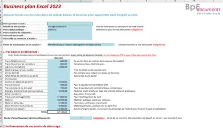 Business plan garage automobile – exemple Excel gratuit