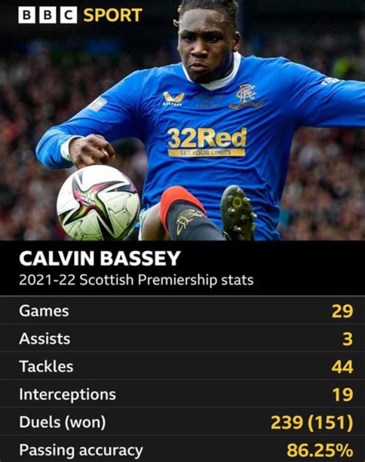 Calvin Bassey Stats, Goals, Records, Assists, Cups and more