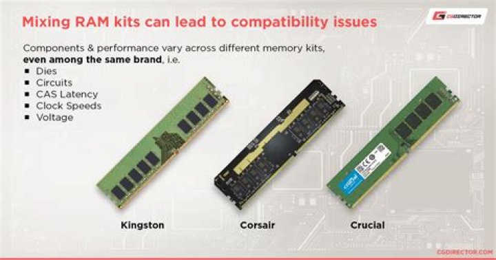 Can You Mix and Match RAM?