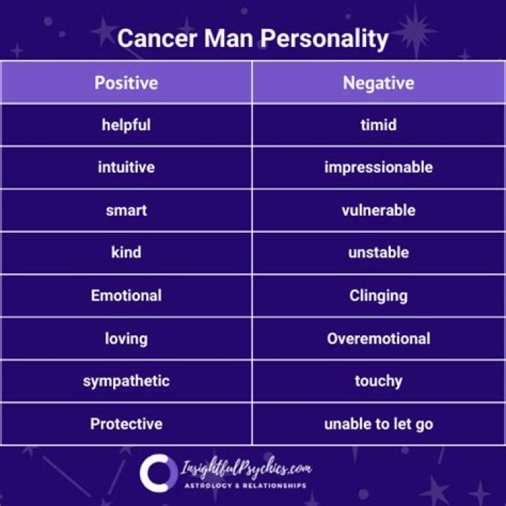 Cancer Man - The Basic Cancer Man Traits and Characteristics
