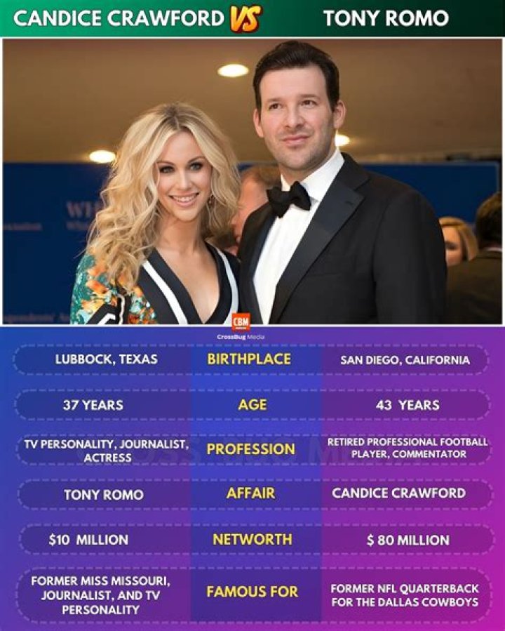Candice Crawford (Tony Romo Wife) Wiki, Biography, Age, Boyfriend, Family, Facts and More