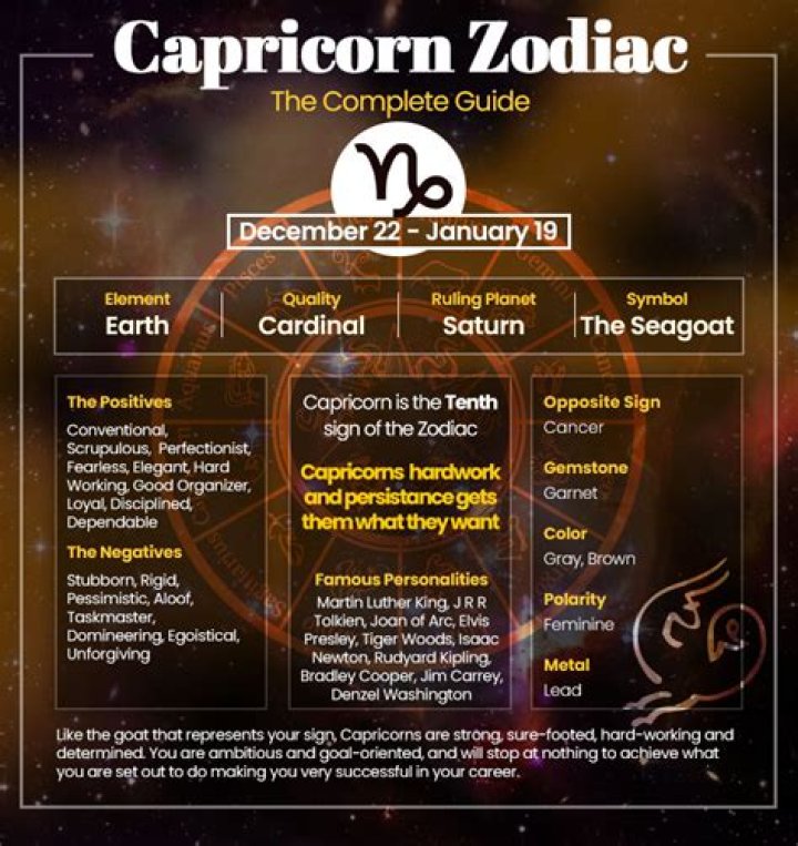 Capricorn Zodiac Signs' Hidden Powers, According To An Astrologer