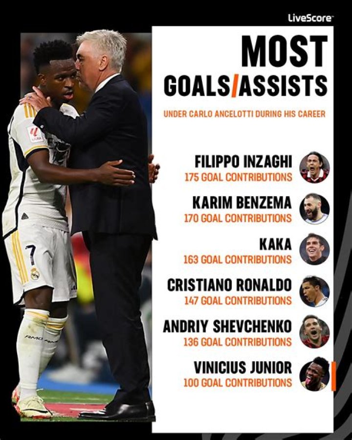 Carlo Ancelotti Stats, Goals, Records, Assists, Cups and more
