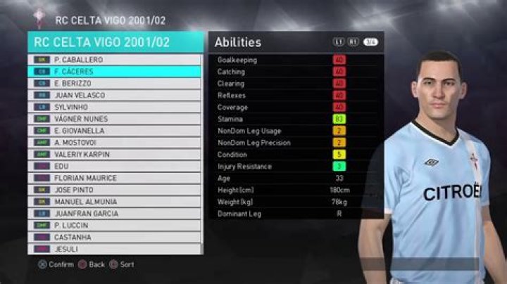 Celta Vigo Stats, Records and History