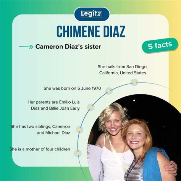 Chimene Diaz Bio (Wiki)