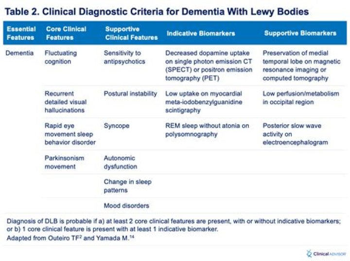 Clinical diagnostic criteria for dementia associated with Parkinson's disease - ePrints