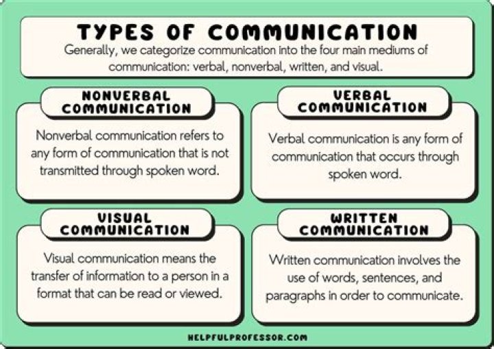 Communication & Writing - School of Professional & Continuing Studies