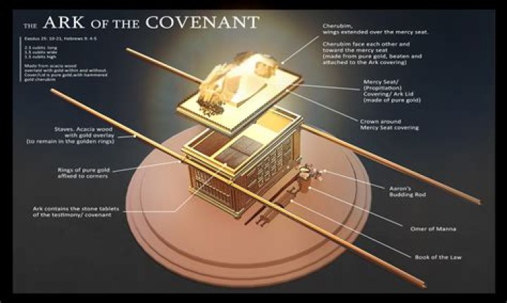 Covenant According To Ridley Scott