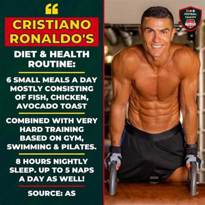 Cristiano Ronaldo’s Diet And Workouts for a Sculpted Physique.