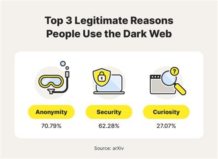 Cybersecurity expert explains how hackers use the ‘dark web’; offers consumer tips