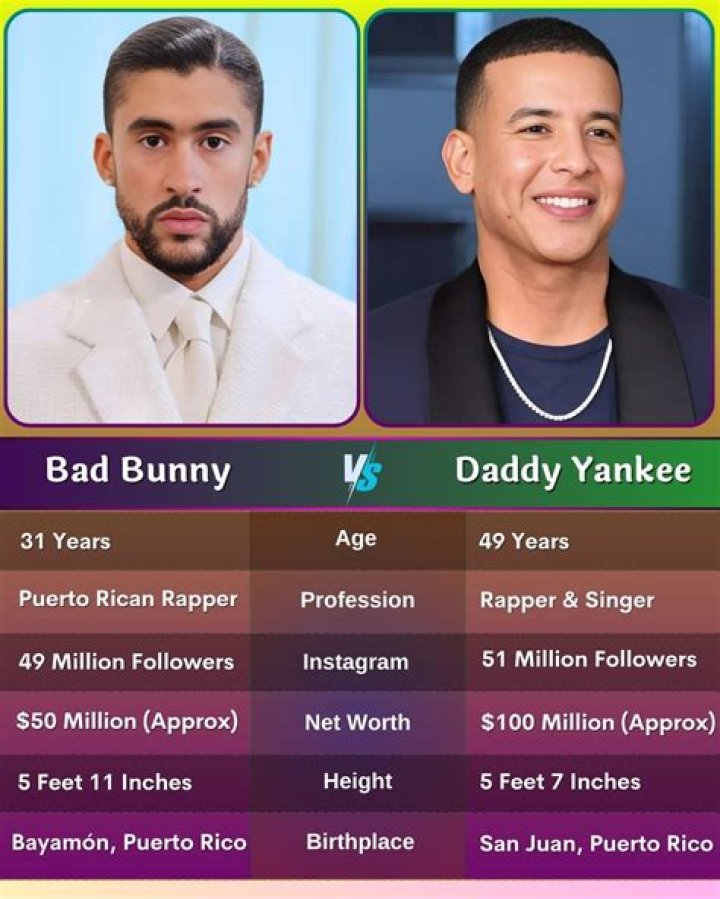 Daddy Yankee: Early Life, Profession, Nationality, Ethnicity, Net Worth, Family, Siblings, Retirement And Bio