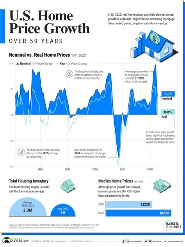 Dae-sun Jung - Market value over time