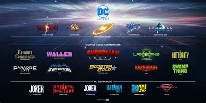 DC Studios Already Has DCU's First Two Chapters Planned