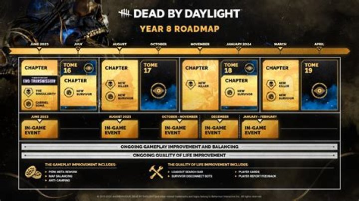 Dead by Daylight Ringu Chapter's Release Date, Perks, Powers Revealed