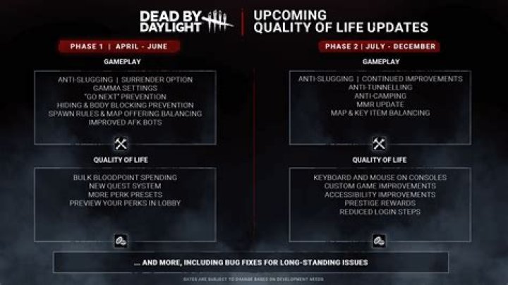 Dead by Daylight Update Changing Meta Killer Perk