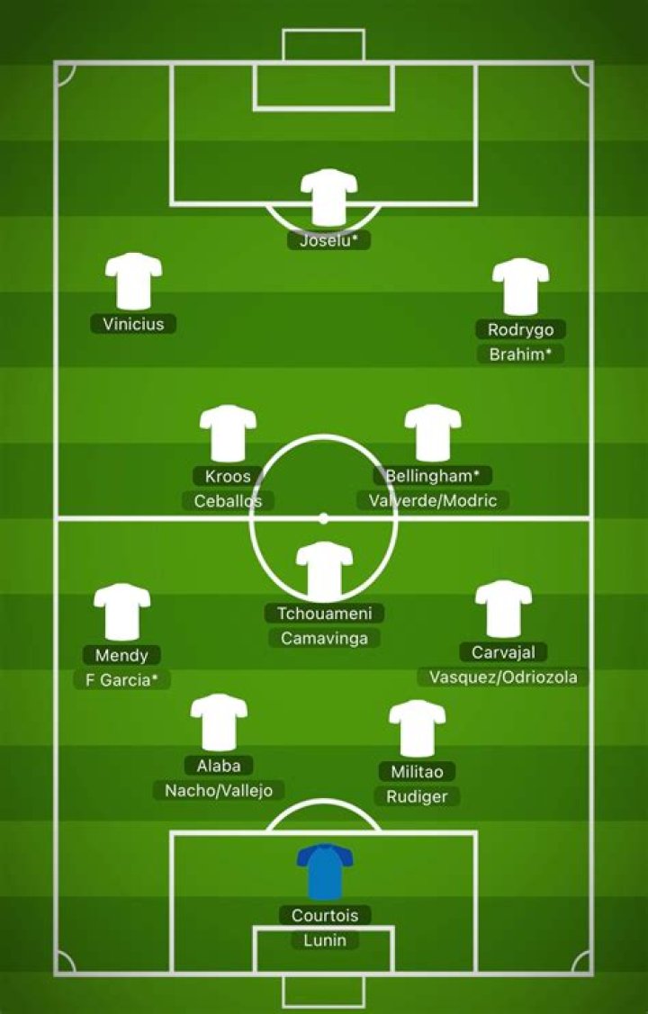 Derby County - Detailed squad 23/24