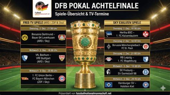 DFB-Pokal - Tournament bracket | Transfermarkt