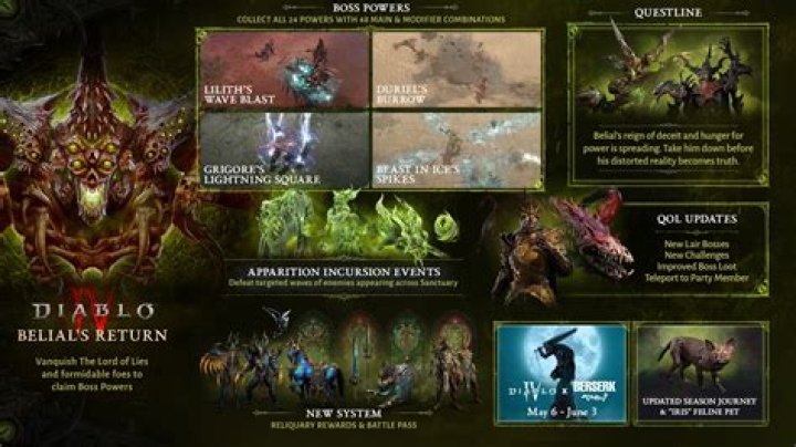 Diablo 4 Drops Update 1.3.4 With Updated Patch Notes