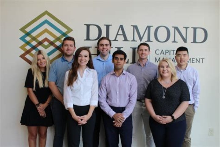 
Diamond Hill Capital Management Inc (Columbus)
