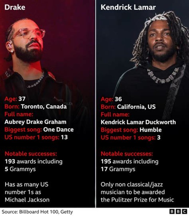 Did J Cole Quote CM Punk in His Latest Kendrick Lamar Diss? Exploring Viral Tweet