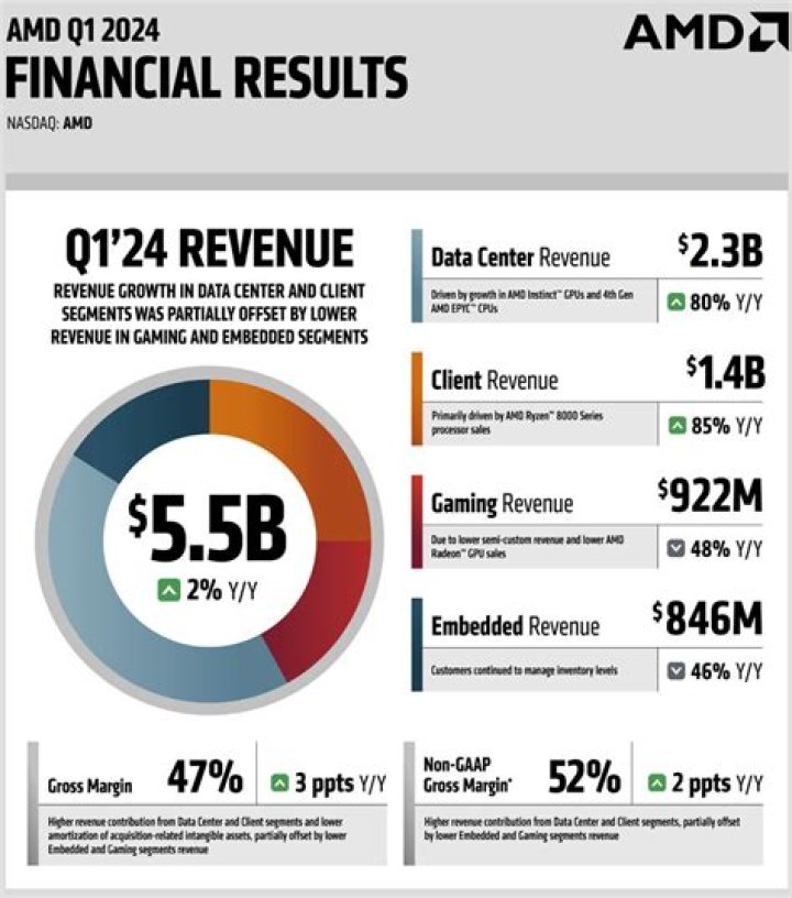 Digital Brands Group to Report First Quarter 2023 Financial Results on Monday, May 22, 2023