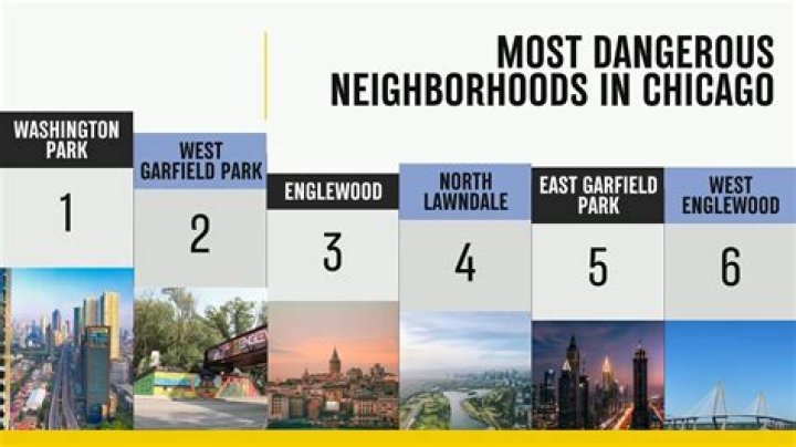 Discover the 5 Most Dangerous Neighborhoods in Summit County, Ohio