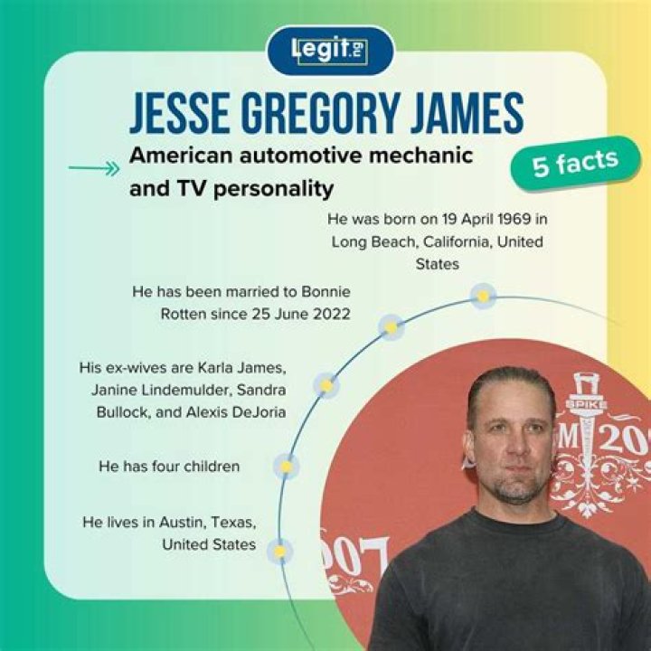 Discovering Jesse Gregory James' Spouse: A Journey Through Love And Life